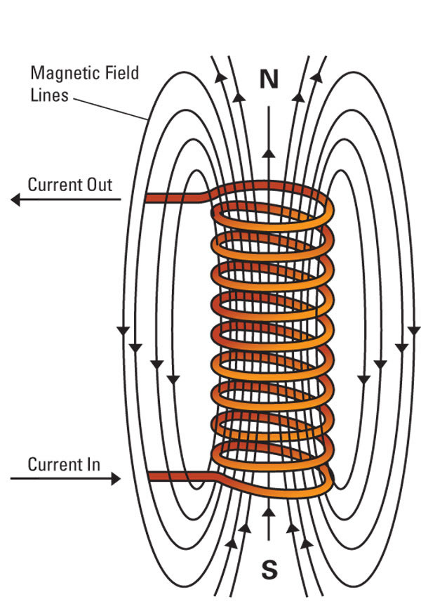electromagnet drawing